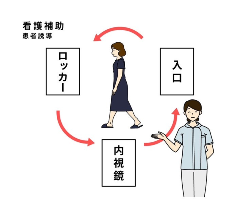 看護補助:患者誘導