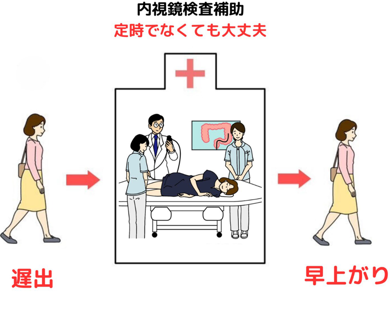内視鏡補助：内視鏡介助の補助 定時でなくて大丈夫
